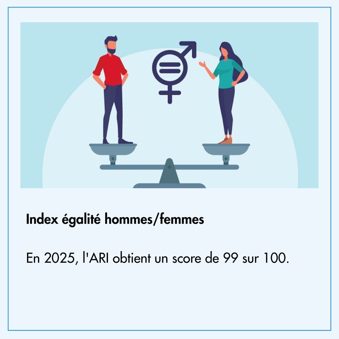 Index égalité hommes/femmes 2025